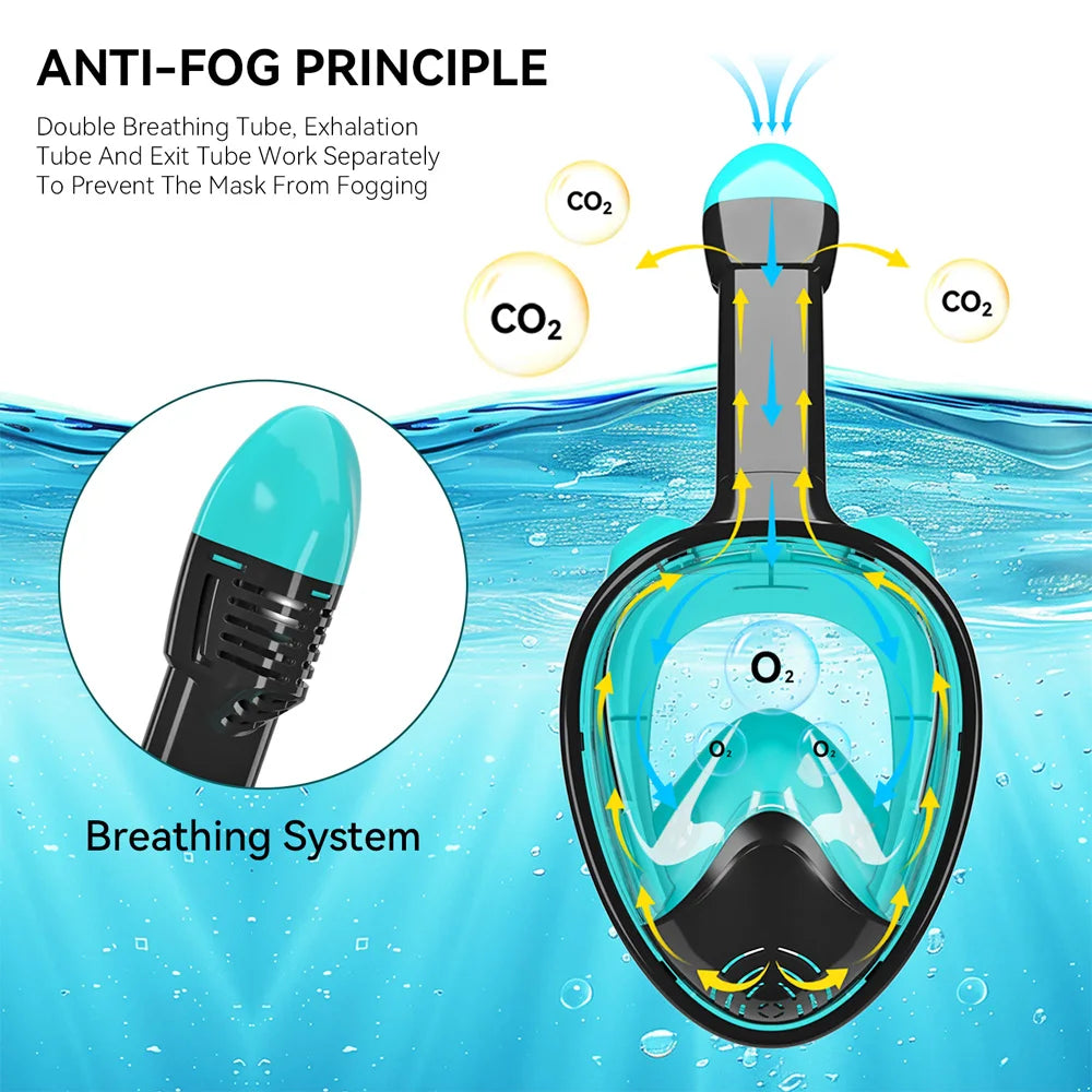 Full-Face Snorkel Mask with Camera Mount